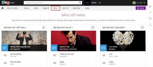 Zing MP3 – Website đứng đầu top 10 website nghe nhạc trực tuyến